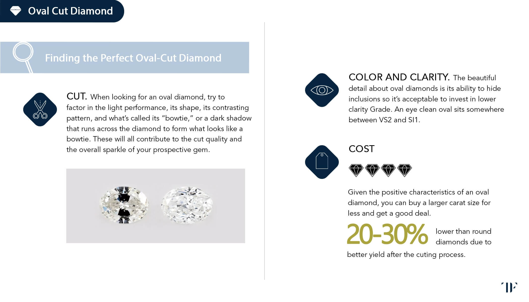 Diamond Education Page 29